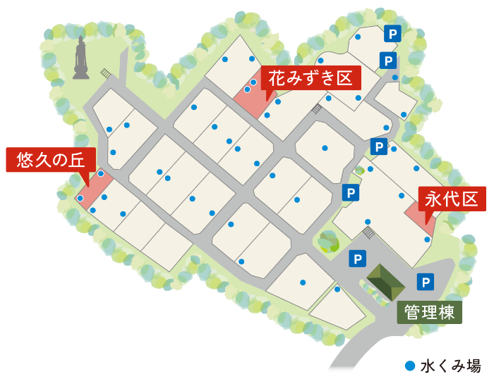 区画図：悠久の丘は苑内の西側にあります。花みずき区は北側の中央あたりにあります。永代区は苑内東側、管理棟の北側にあります。いずれも水汲み場が区画内にあります。
